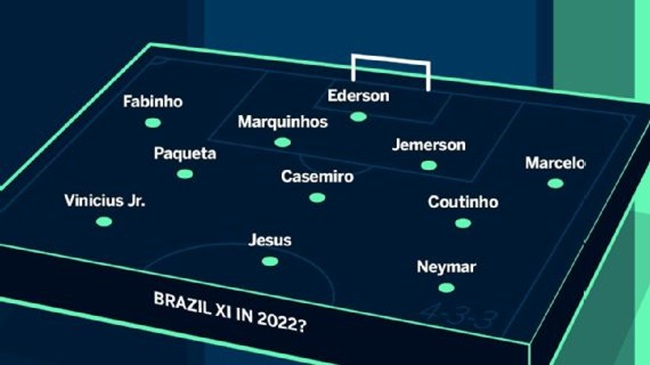 World Cup 2022: Các 