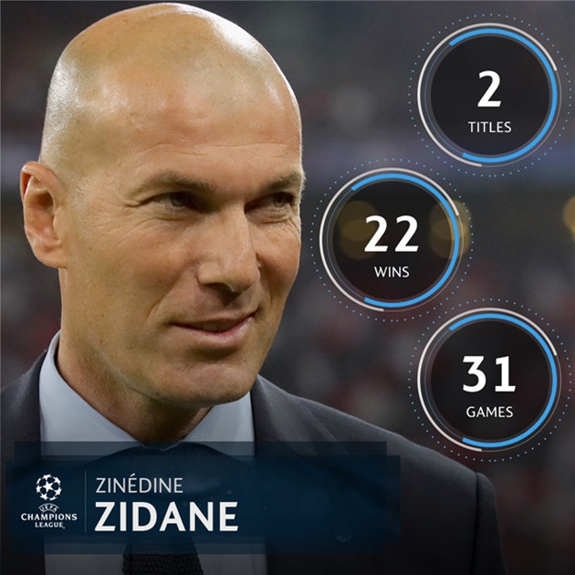 Zidane: Từ thu phục Ronaldo đến ‘vĩ đại nhất thế giới’ - Bóng Đá