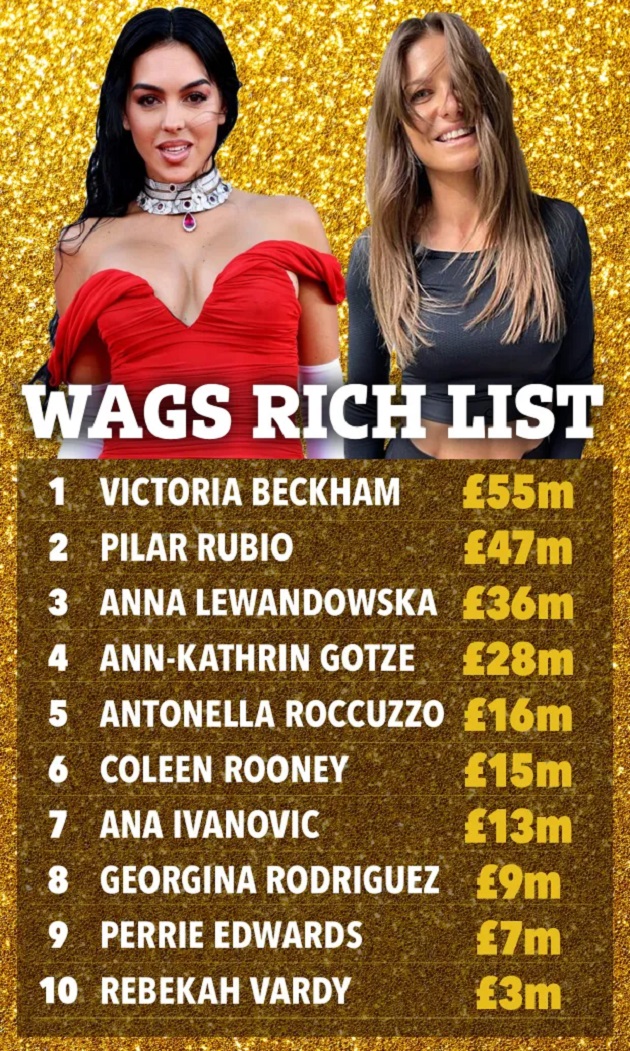 Ultimate footballers’ Wags rich list as Georgina Rodriguez’s net worth is revealed – but she’s not the wealthiest beauty - Bóng Đá